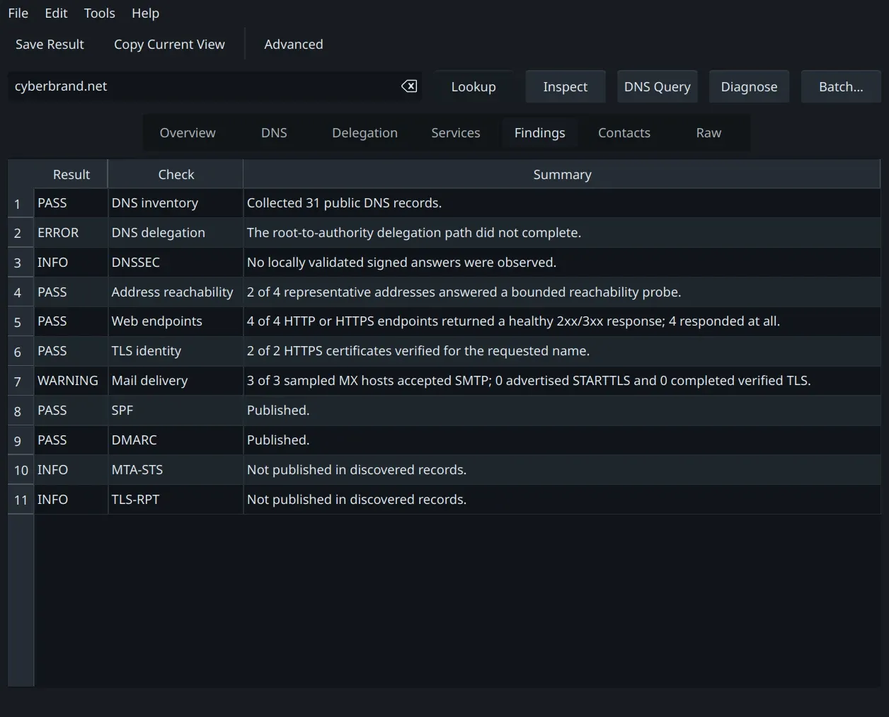 Evidence across DNS, DNSSEC, web endpoints, TLS, SMTP, SPF, DMARC, MTA-STS, and TLS-RPT.