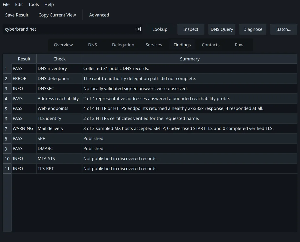 Evidence across DNS, DNSSEC, web endpoints, TLS, SMTP, SPF, DMARC, MTA-STS, and TLS-RPT.